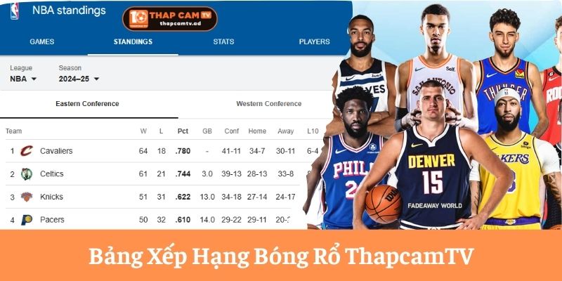 Bảng xếp hạng bóng rổ Thapcamtv Bảng xếp hạng bóng rổ Thapcamtv