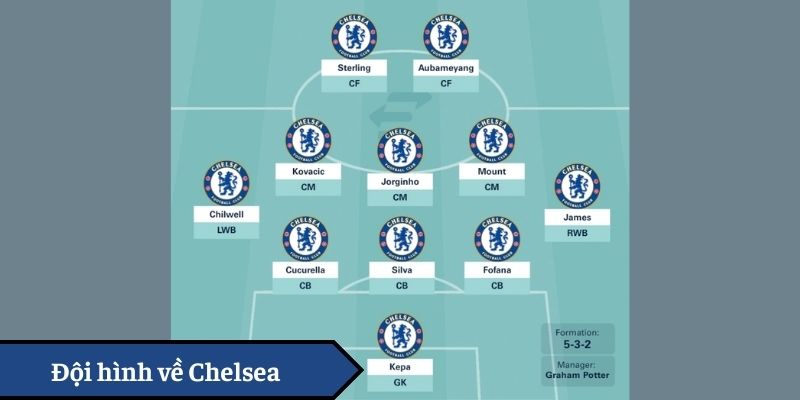 Đội hình về Chelsea Đội hình về Chelsea